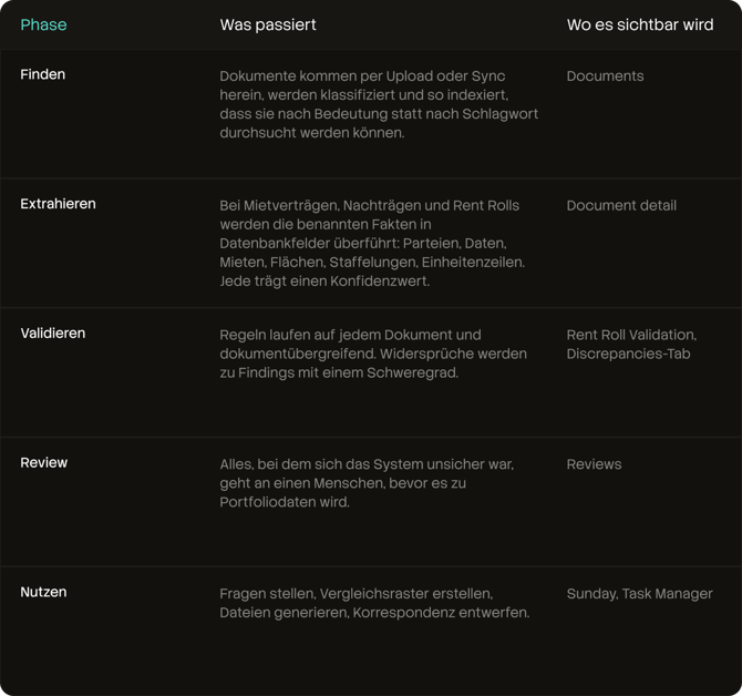 how primefold works
