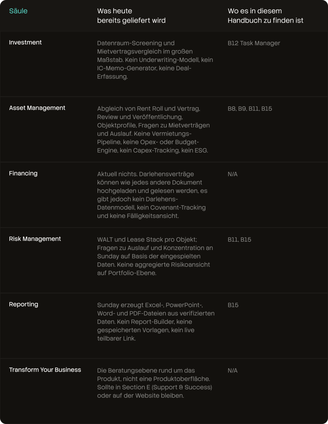 table-card (asset 18) - German