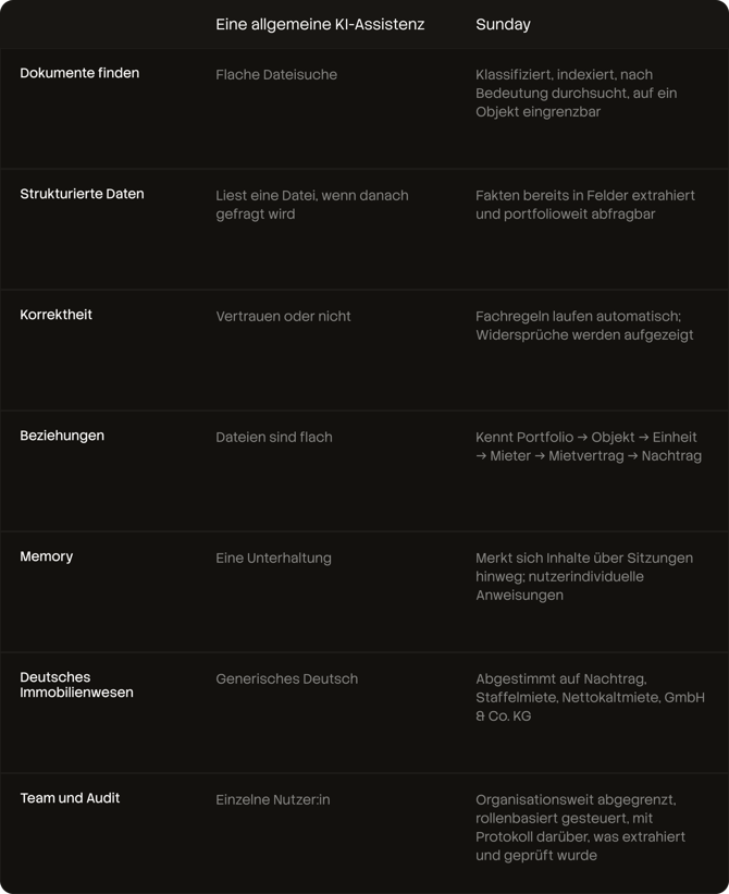 table-card (asset 7) - German